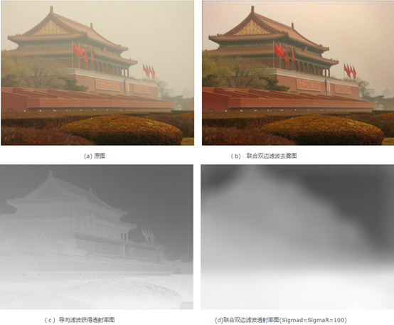 图像视频去雨的几种主流方法_图像去雨-CSDN博客