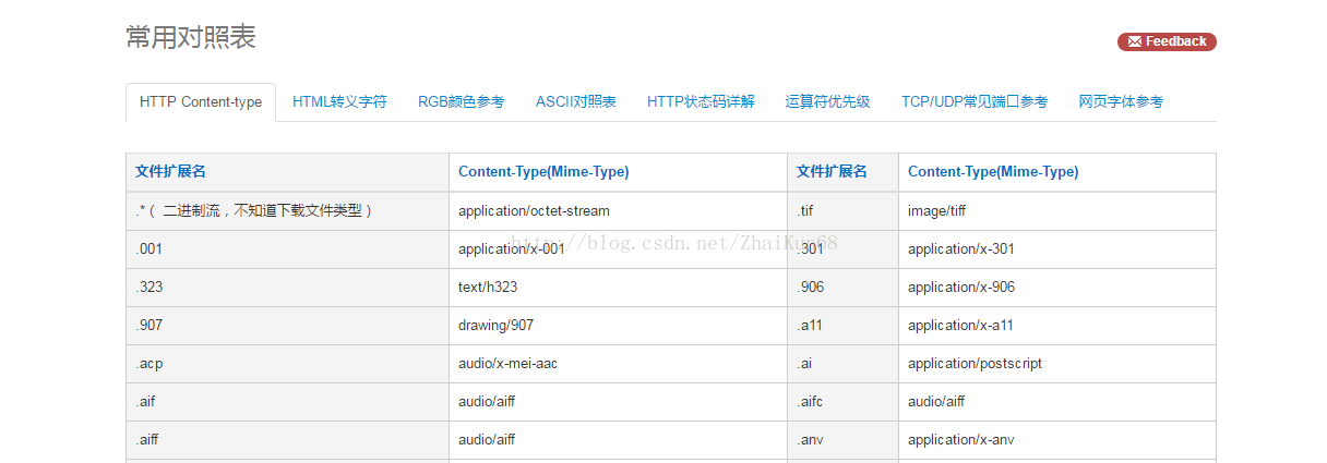 Rgb颜色参考 Ascii对照表 Http状态码 Karenchia 翟坤 程序员宝宝 颜色ascii码 程序员宝宝