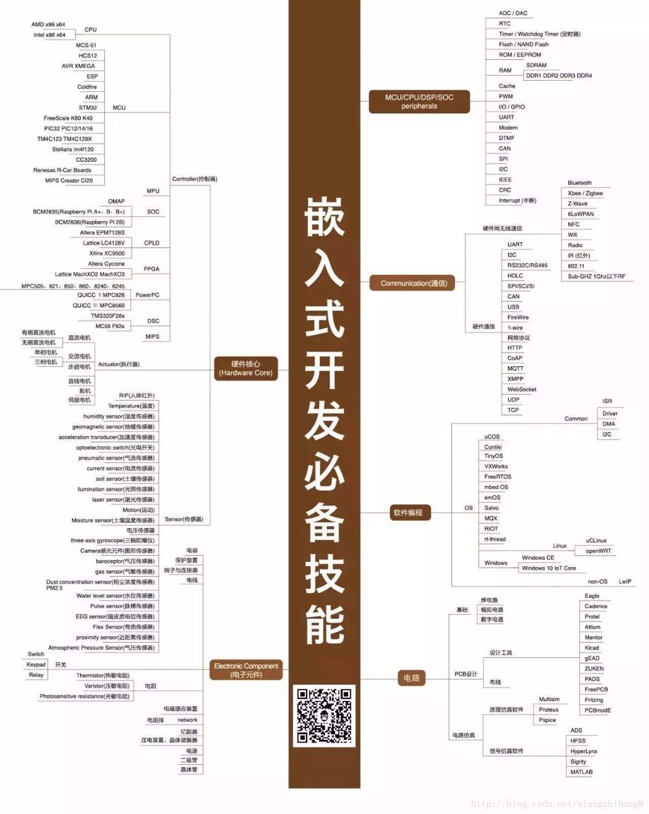 这里写图片描述