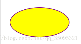 SVG 椭圆