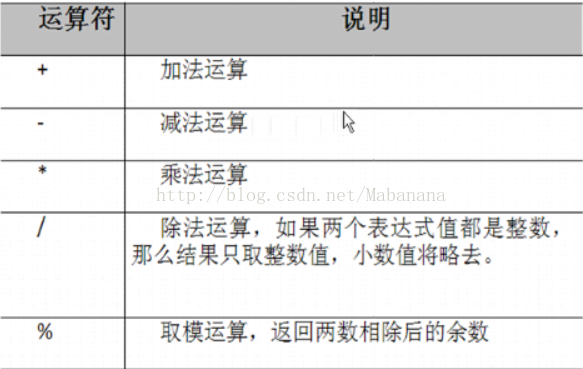 数据库视频总结 二 数据库 Freealab Csdn博客
