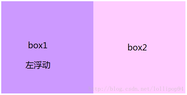 box1左浮动
