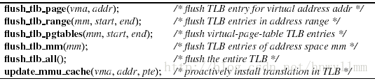 图4.33 维护TLB一致性的内核接口