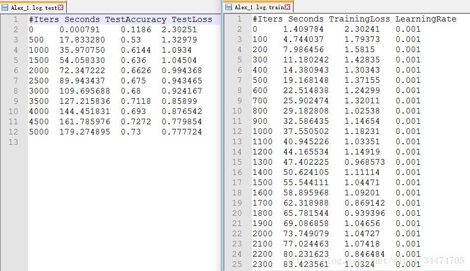 log.train_test