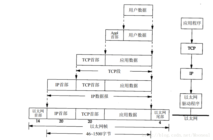 数据封装