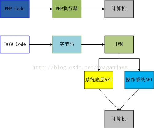 
			
				网站开发基础PHP+JAVA实现静动分离			