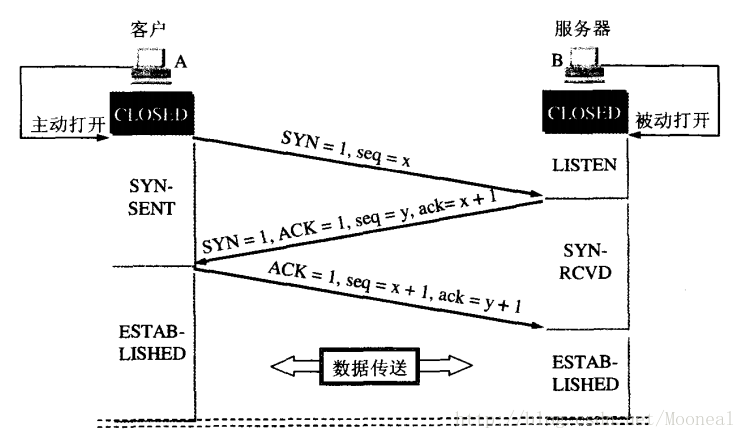 这里写图片描述