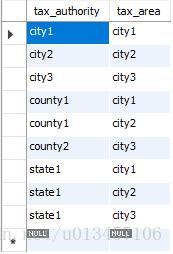 taxauthorities表