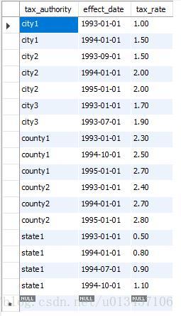 taxrates表