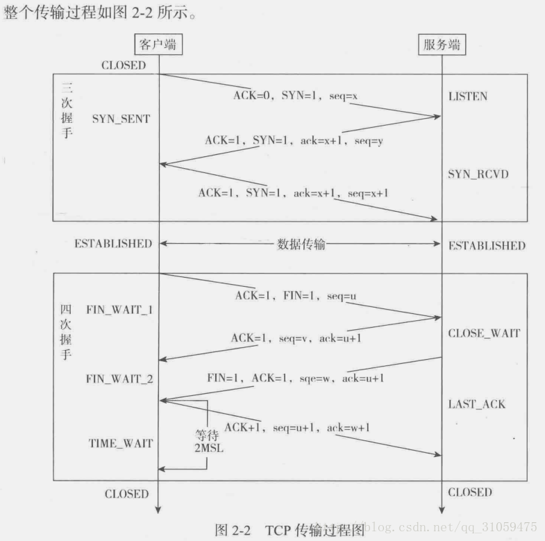 这里写图片描述