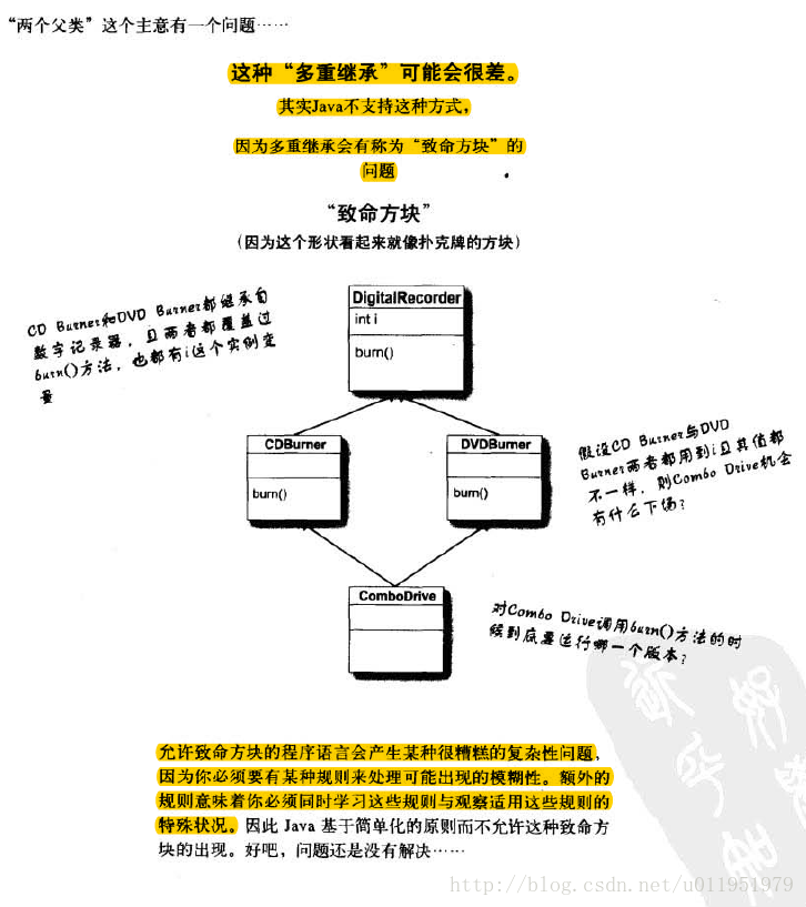 多重继承的“致命方块”问题