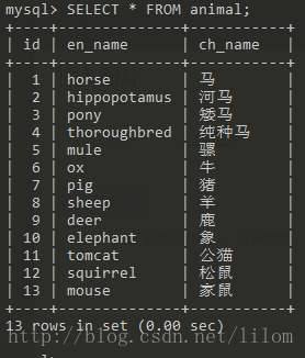 演示数据