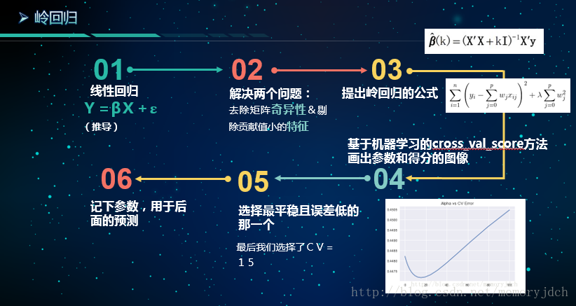西安房价在下个月内什么地方最值得买？——下篇