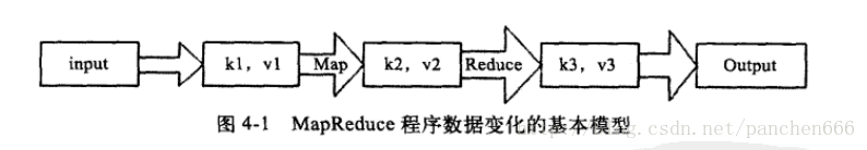 这里写图片描述