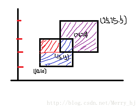 這裡寫圖片描述