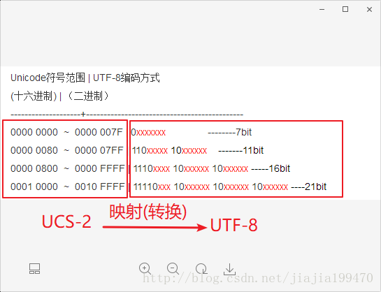 js的编码方式