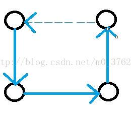 [SDUT](3469)深度优先搜索练习之神奇的矩环 ---DFS（图）