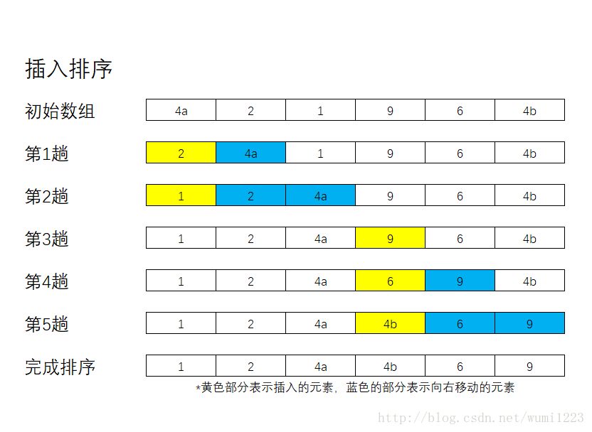 直接插入排序