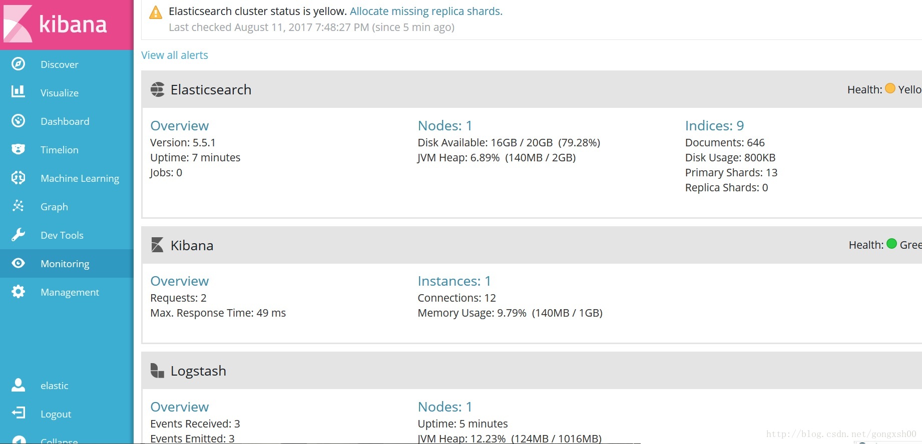 Kibana Monitor