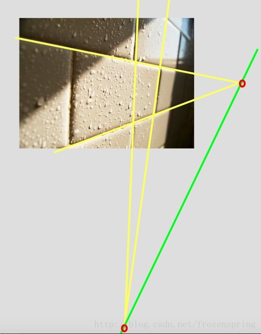 Vanish line