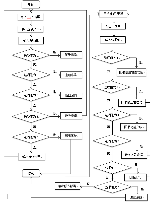 程序流程图转化为流图图片