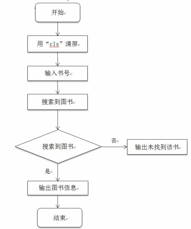 C语言图书管理系统设计报告「建议收藏」