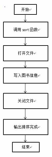 C语言图书管理系统设计报告「建议收藏」