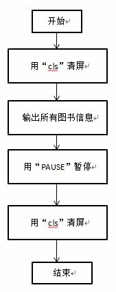 C语言图书管理系统设计报告「建议收藏」