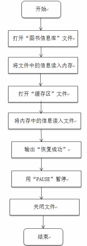 C语言图书管理系统设计报告「建议收藏」