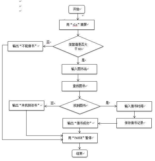 C语言图书管理系统设计报告「建议收藏」