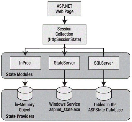 ASP.Net 4.0 --- 基本对象（二）