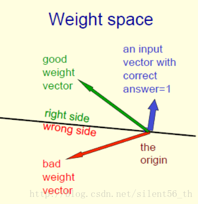 weight space 1