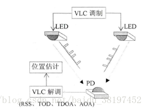 vcl