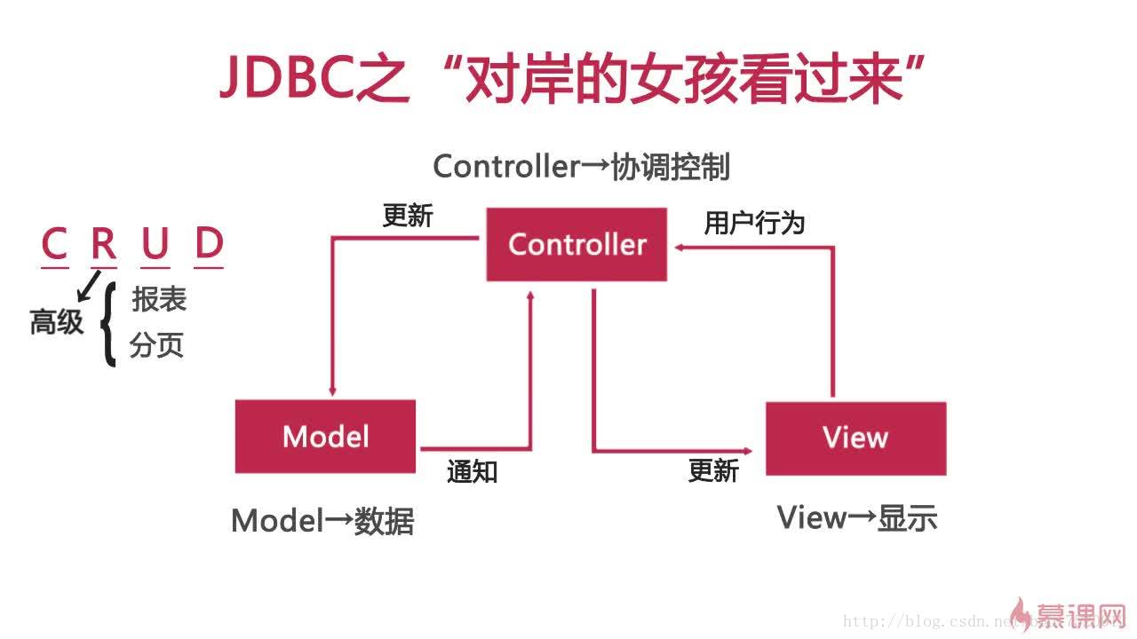 jdbc1