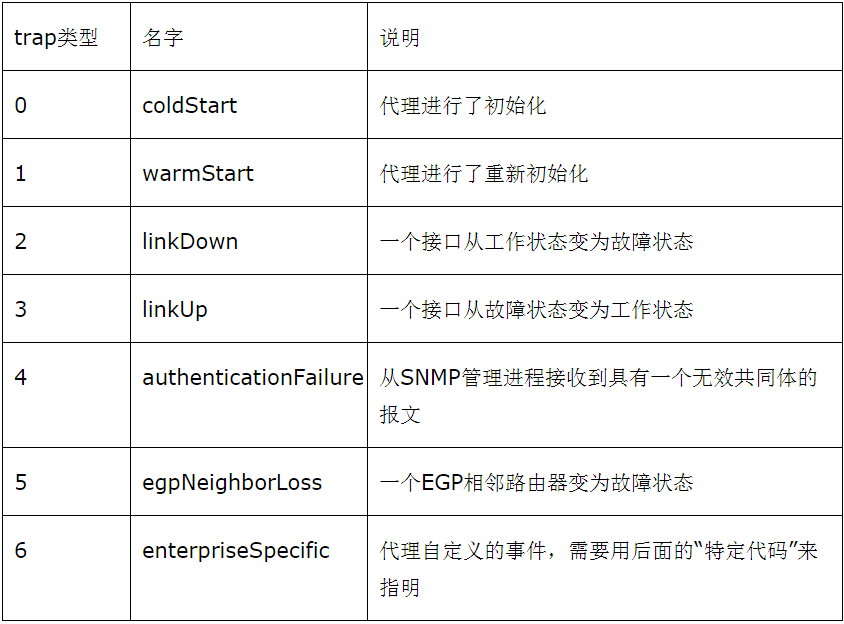 网络协议篇之SNMP协议（一）——SNMP报文协议