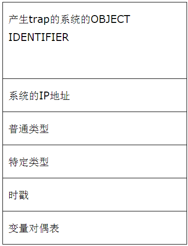 网络协议篇之SNMP协议（一）——SNMP报文协议