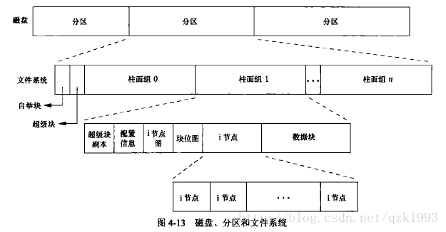 这里写图片描述