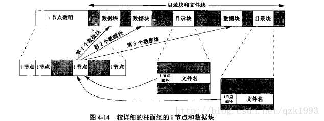 这里写图片描述