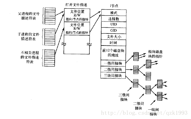 这里写图片描述