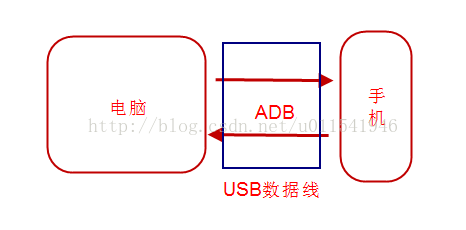 软件测试—基础知识