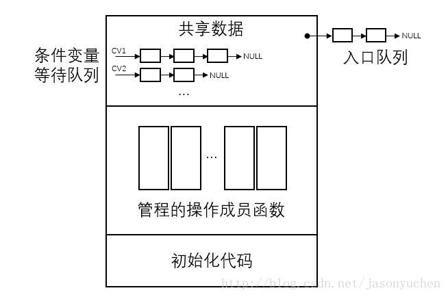 這裡寫圖片描述