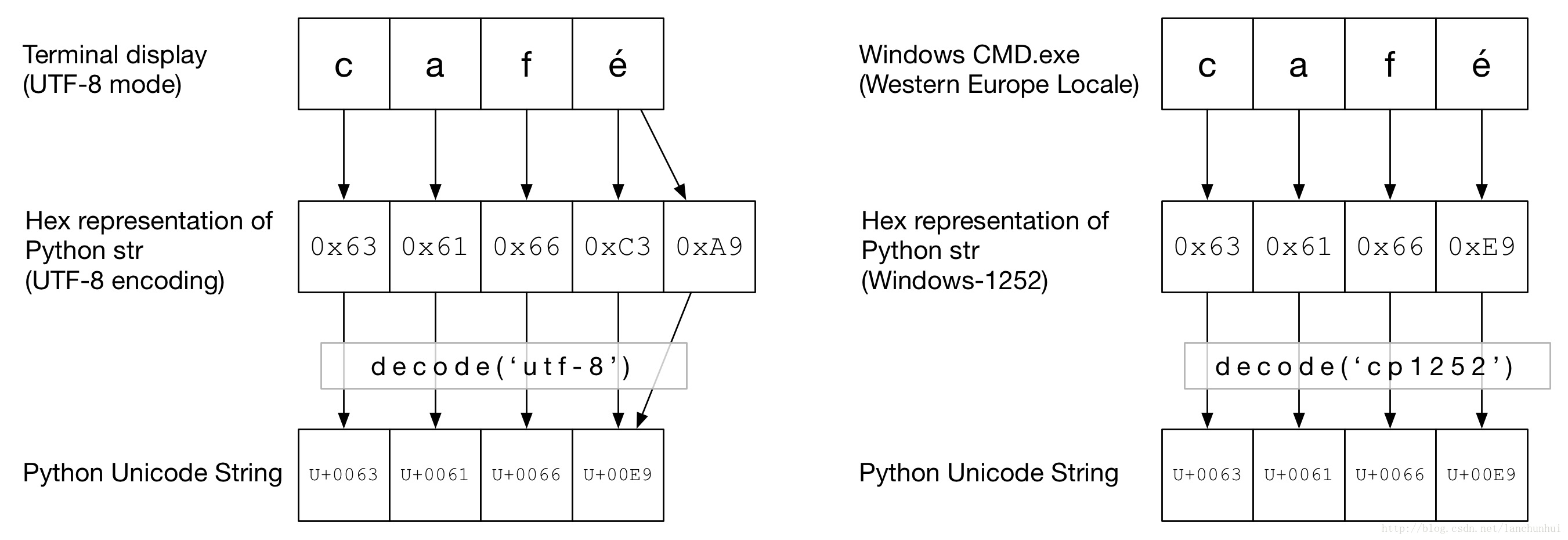 utf-8-ansi-encode-decode-utf-8-ansi-csdn