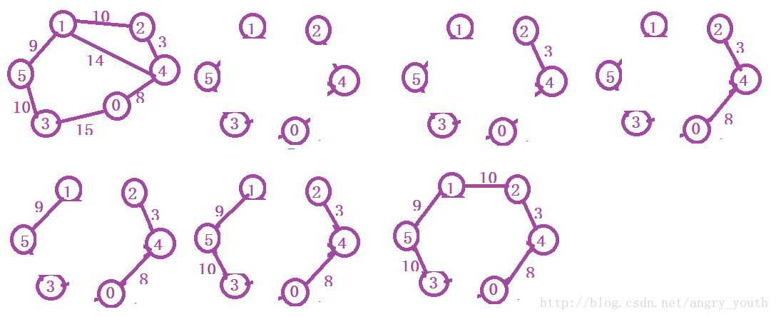 这里写图片描述