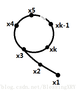 图三-2-1