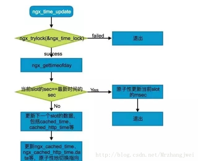 這裡寫圖片描述