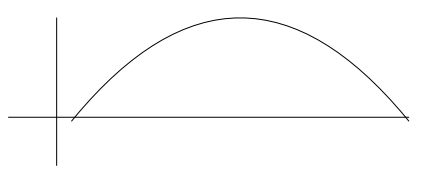An arc over the x-axis