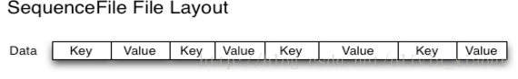 SequenceFile File Layout