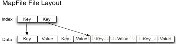 MapFile Layout