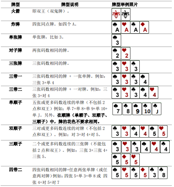 c  ——noip2015提高组day1 t3——斗地主