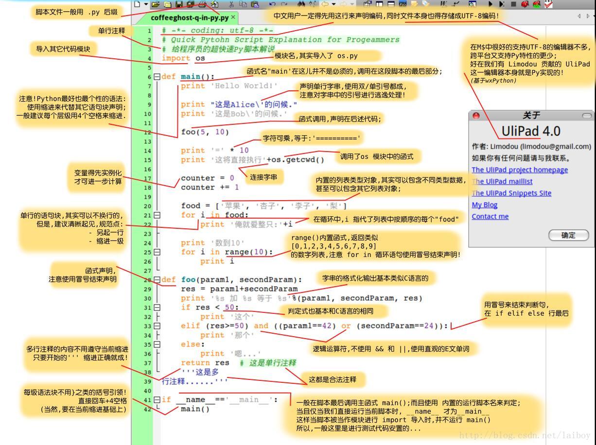 一张图让你学识Python